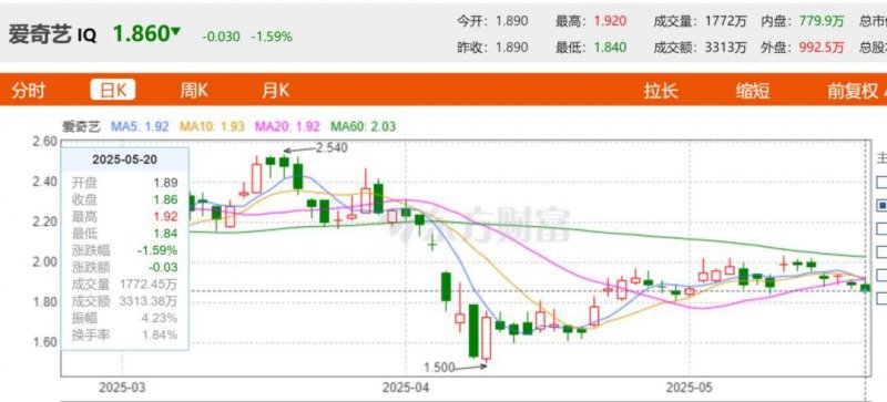 wetrade众汇官网登录今天外汇行情解析，让你轻松把握市场动态！