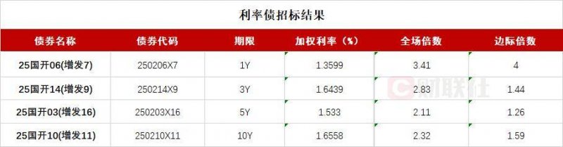 wetrade众汇平台官网2020年养老金走高新资讯养老金中央调剂 谁是大受益者？