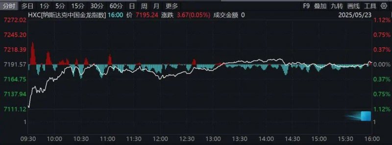 wetrade众汇开户个人股票交易的税费有哪些，理财者该如何应对？