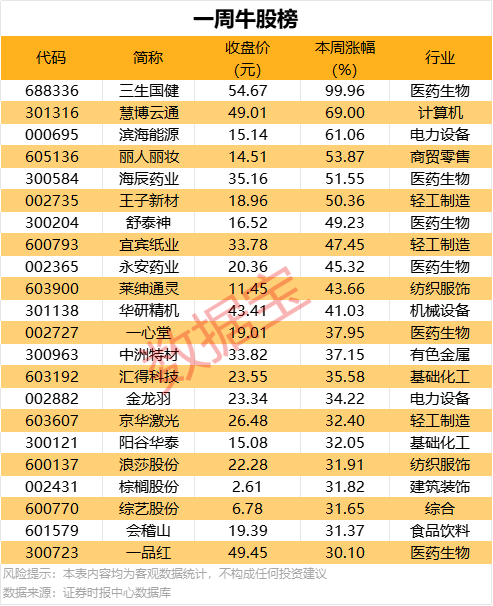 wetrade众汇开户港股春节后哪天开市？2021年港股春节期间闭市多少天？